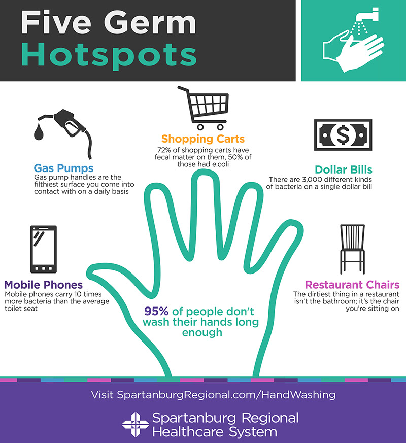 Infographic depicting the 5 Germ Hotspots