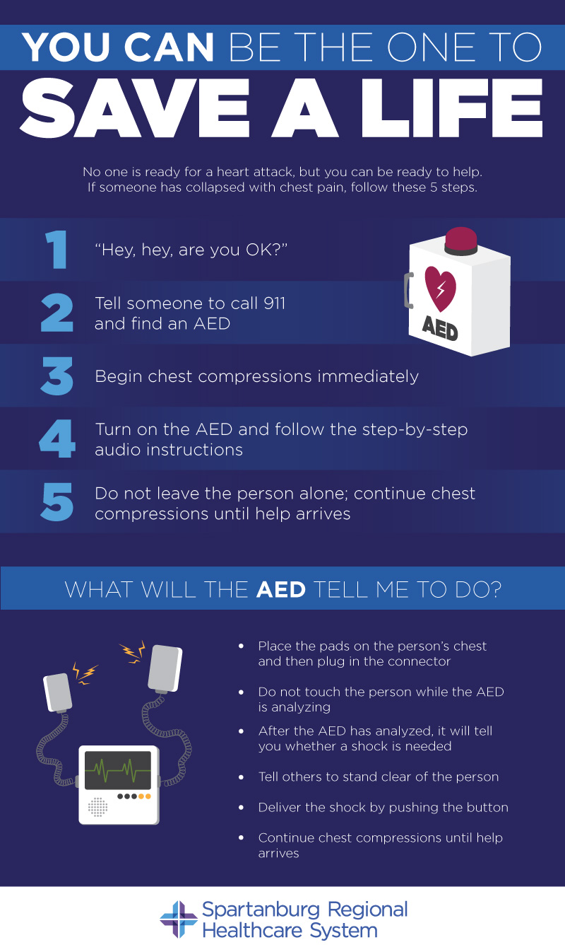 Infographic - Steps for using an AED