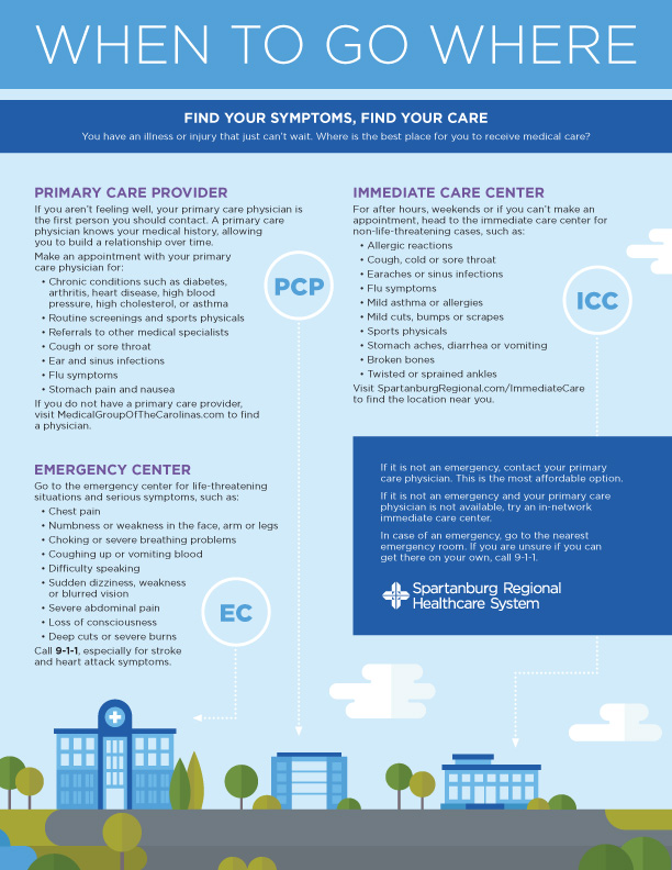 Immediate Care Center Vs Emergency Room Visit Infographic