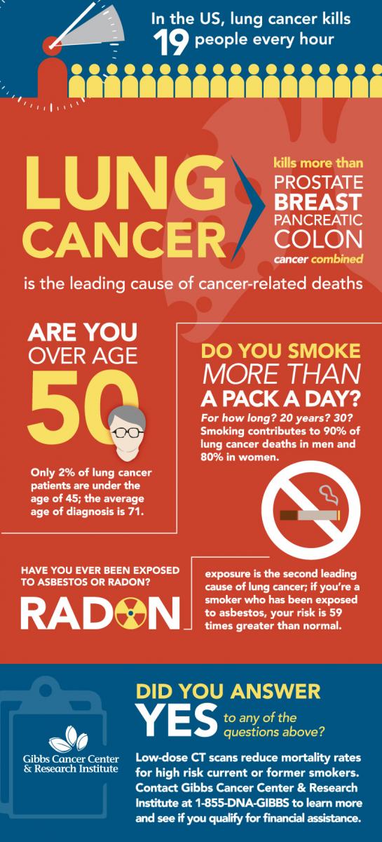 Lung Cancer Infographic